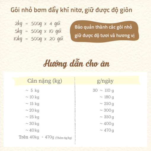Hướng dẫn cho ăn